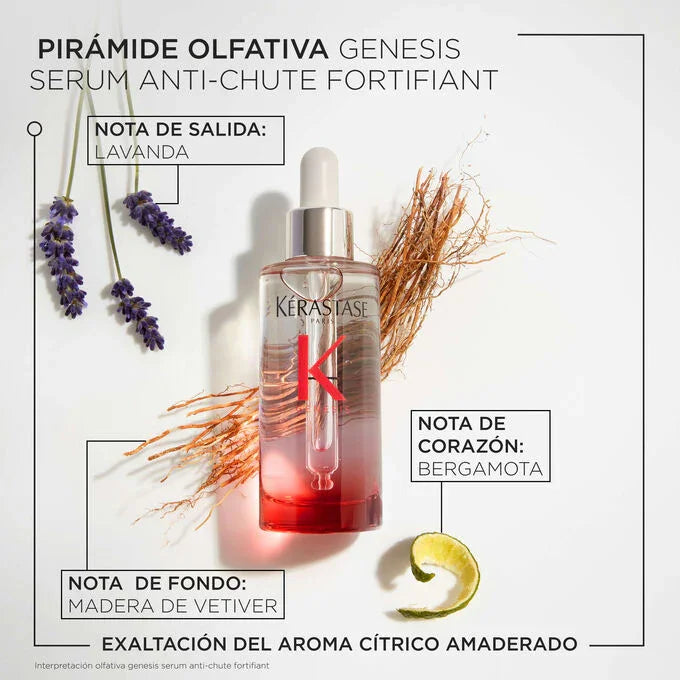 Sérum fortificante anticaída de Kérastase Genesis